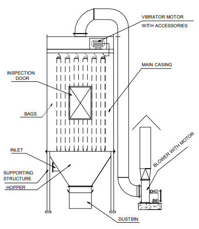 dust collector Supplier