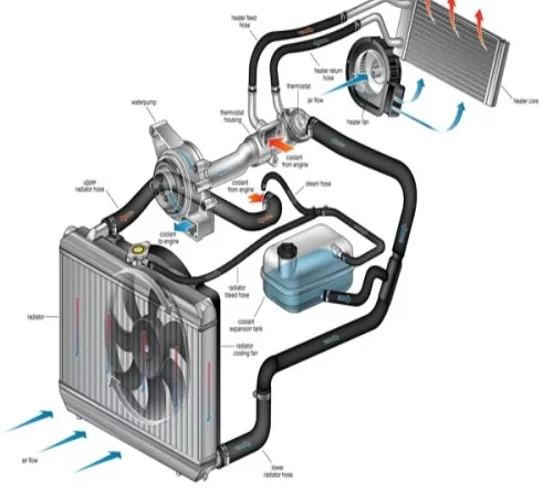 How Does Air Cooling Work?
