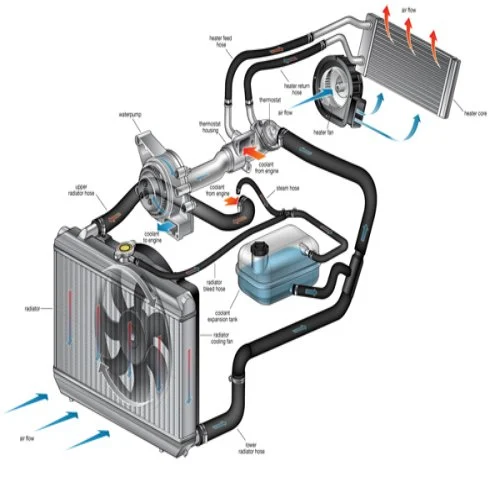 How Does Air Cooling Work?
