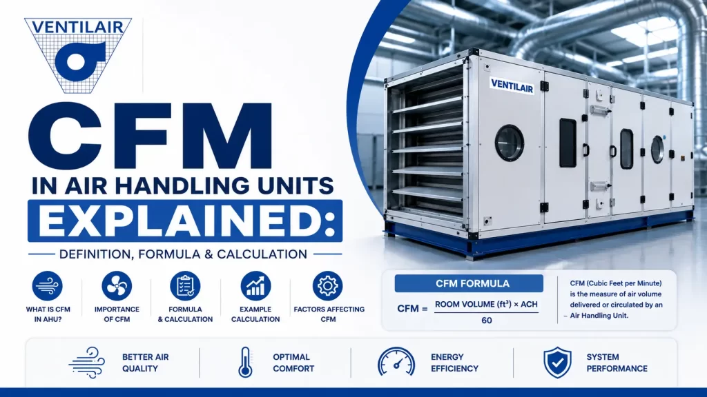 CFM in Air Handling Unit